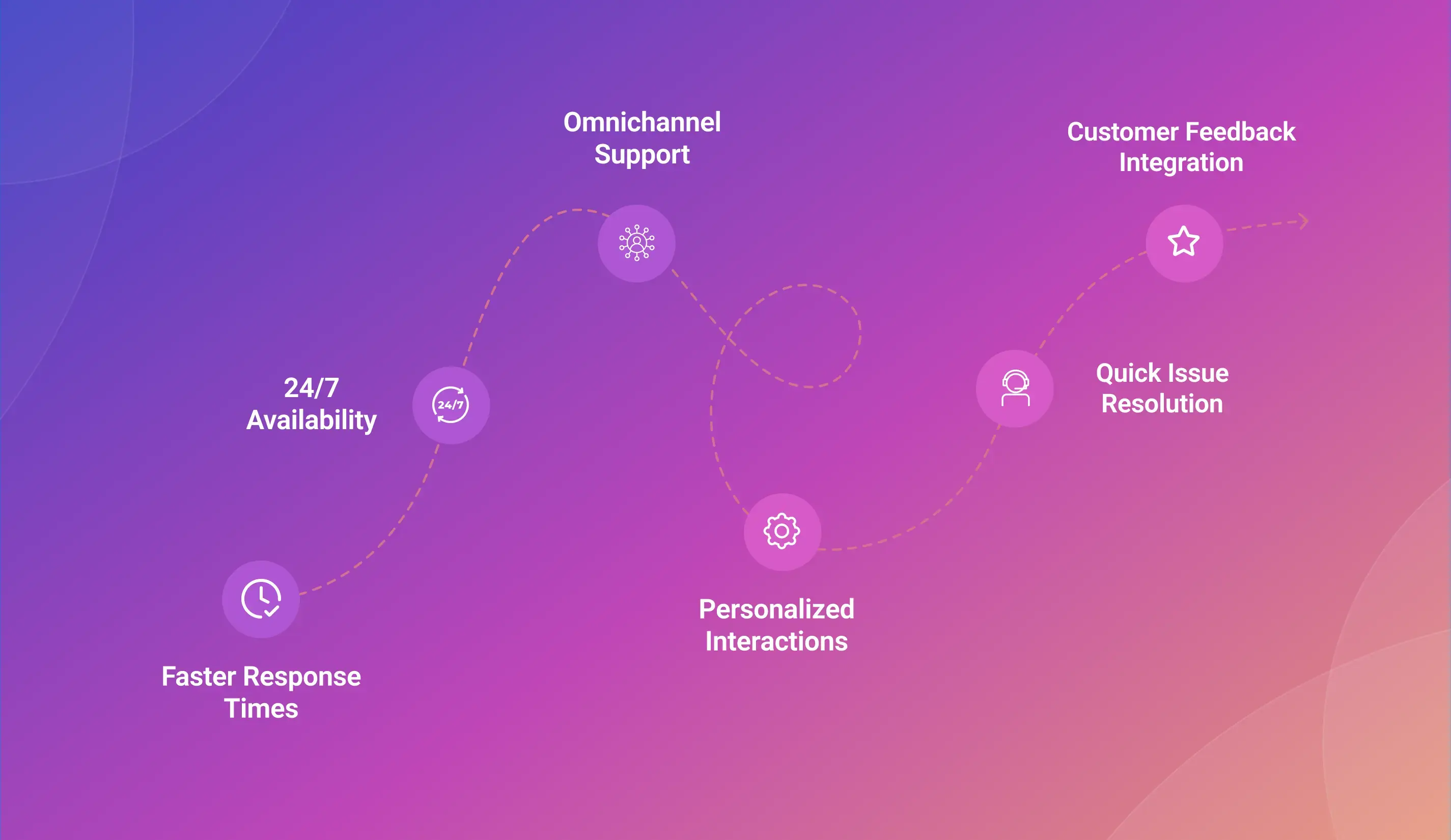 how cloud based call center provide better cx